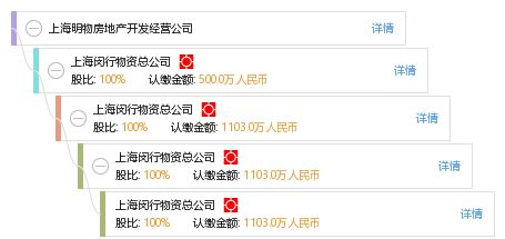 上海明物房地产开发经营公司