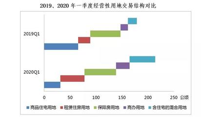 疫情影响下的上海房地产市场