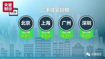 官方公布70城最新房价 这17个城市二手房价降了 南昌房价